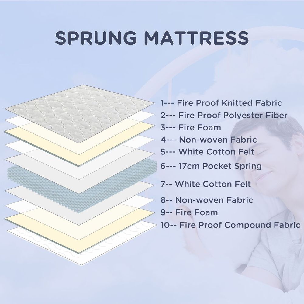 King Mattress W/ Breathable Foam Pocket Innerspring 200cmx150cmx18cm