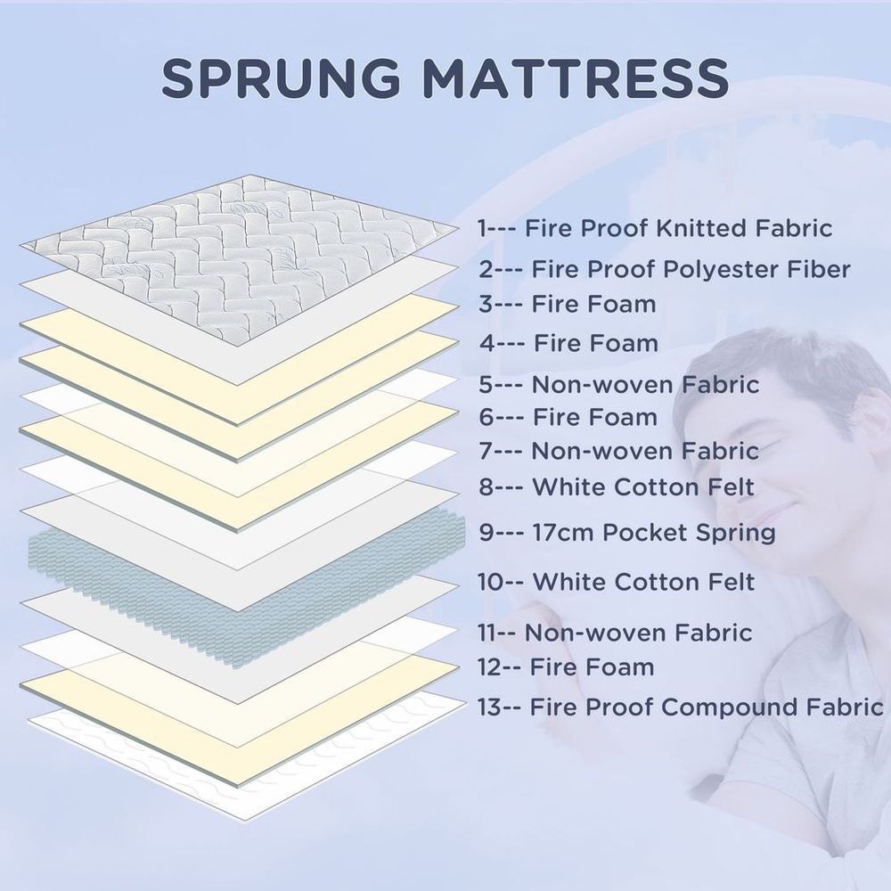 King Mattress W/ Breathable Foam Pocket Innerspring 200cmx150cmx22.5cm